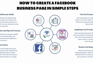 How to Create a Facebook Business Page in Simple Steps
