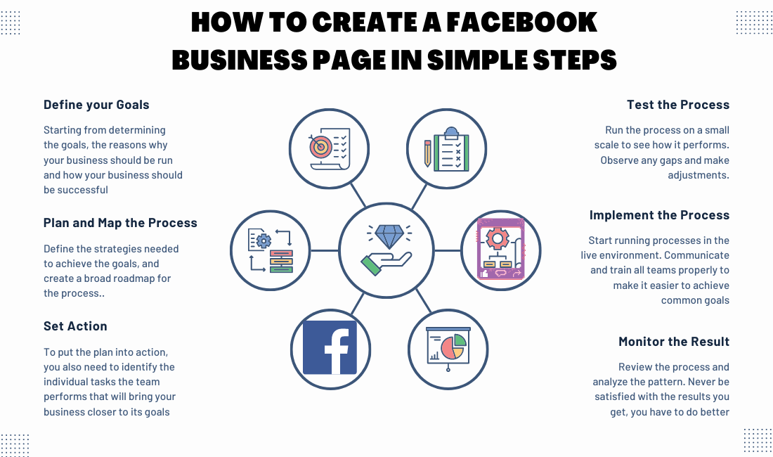 How to Create a Facebook Business Page in Simple Steps