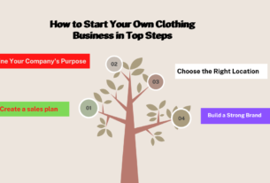 How to Start Your Own Clothing Business in Top Steps