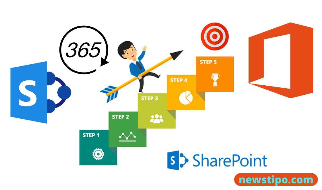 How to backup office 365 SharePoint