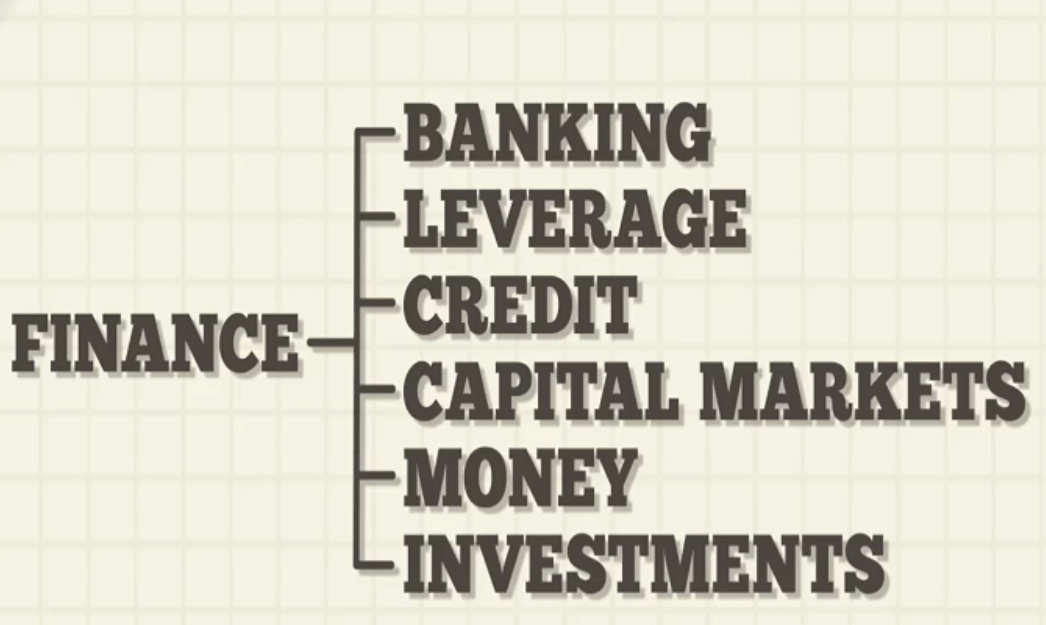 What does financing mean
